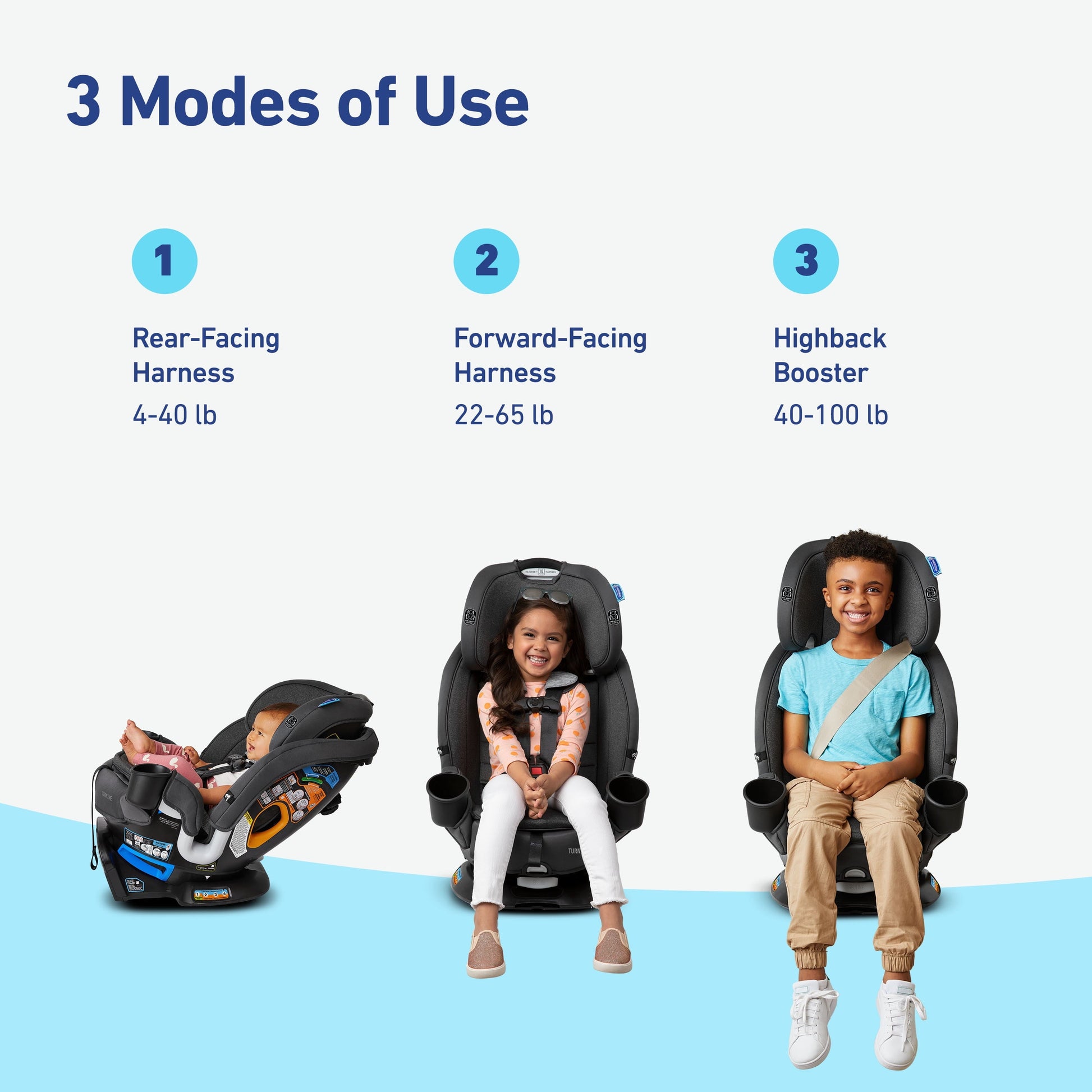 Turn2Me 3-In-1 Car Seat, Rotating Convertible Car Seat, Easy Installation, Cambridge