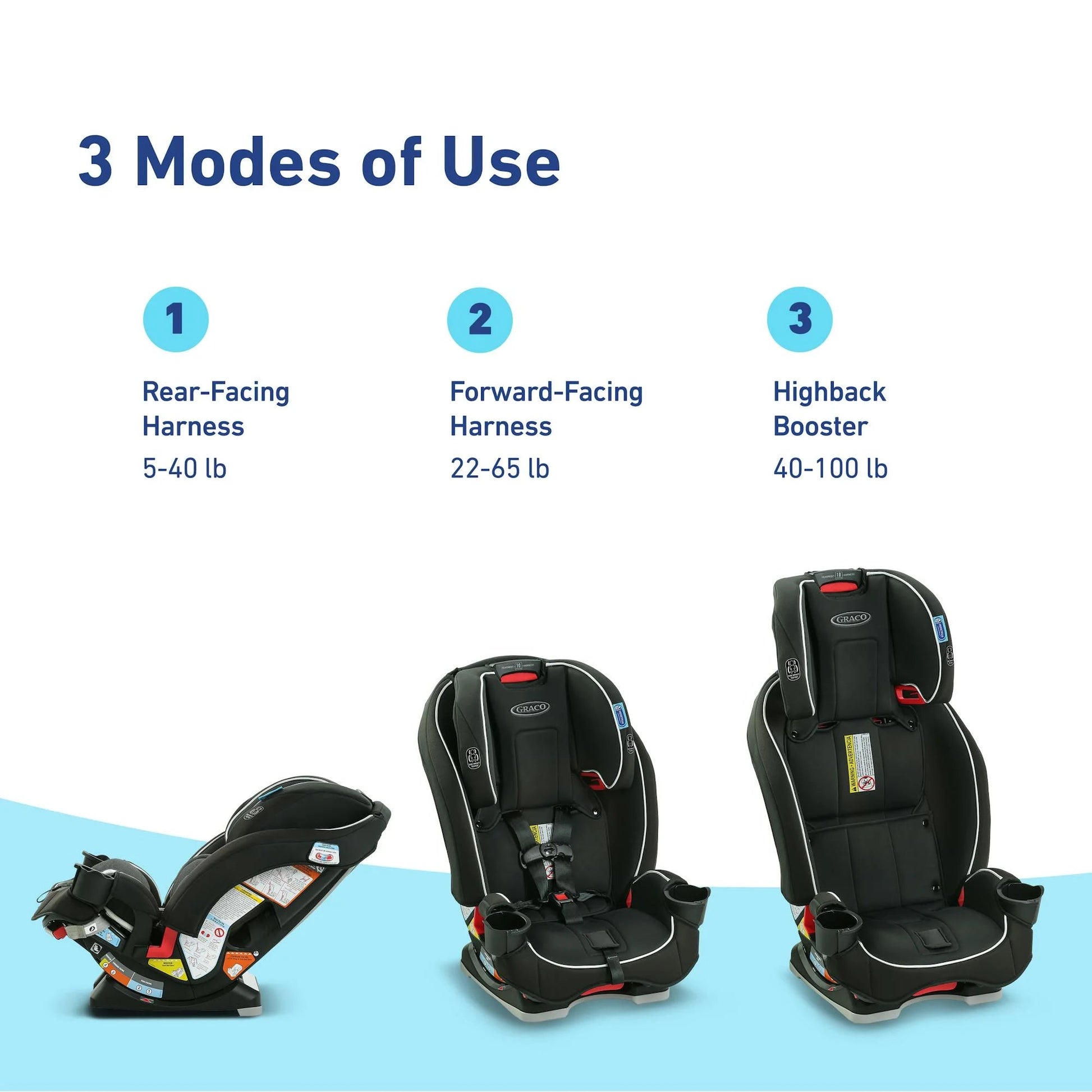 Slimfit® 3-In-1 Car Seat