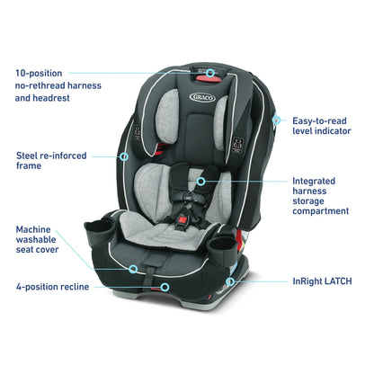 Slimfit® 3-In-1 Car Seat