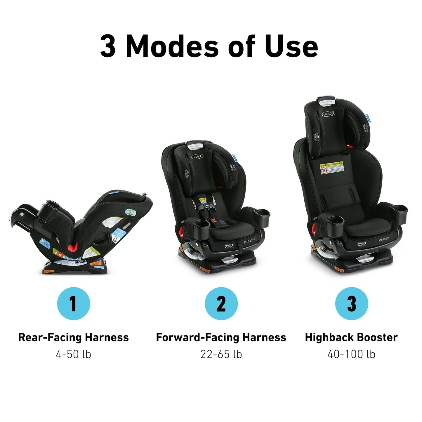 Extend2Fit® 3-In-1 Car Seat Featuring Anti-Rebound Bar