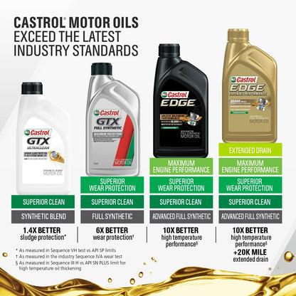 Edge 0W-40 A3/B4 Advanced Full Synthetic Motor Oil, 5 Quarts, Case of 3